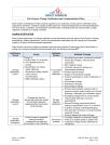 Change Notification and Communication Policy